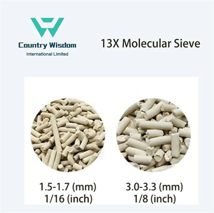 13X Molecular Sieve For Deep Drying Of General Industrial Gases.